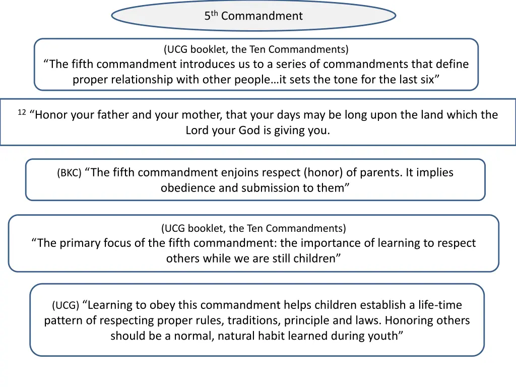 5 th commandment