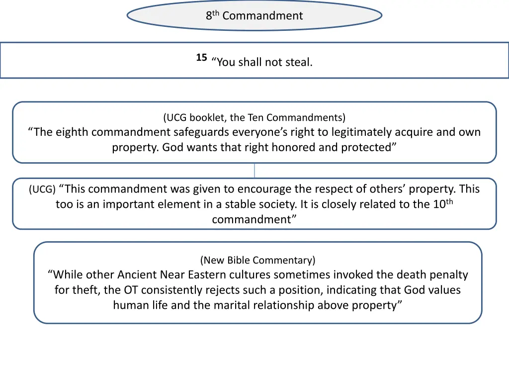 8 th commandment