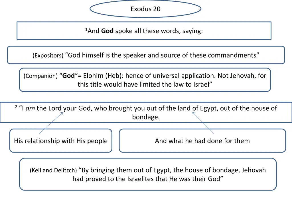 exodus 20