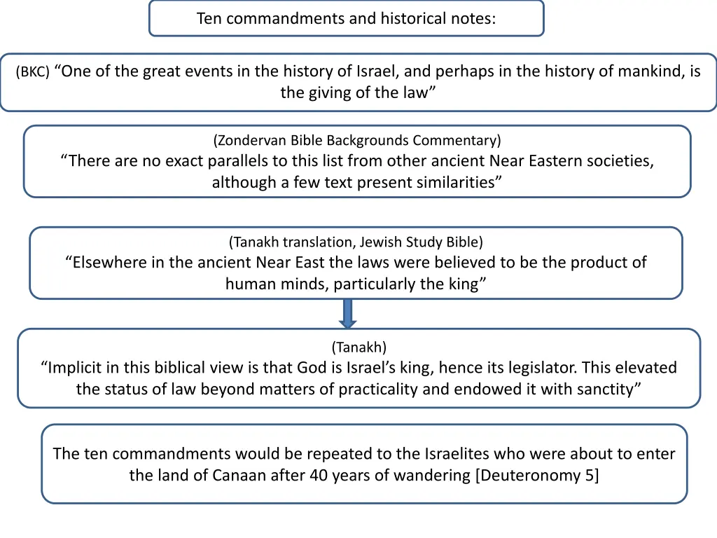 ten commandments and historical notes