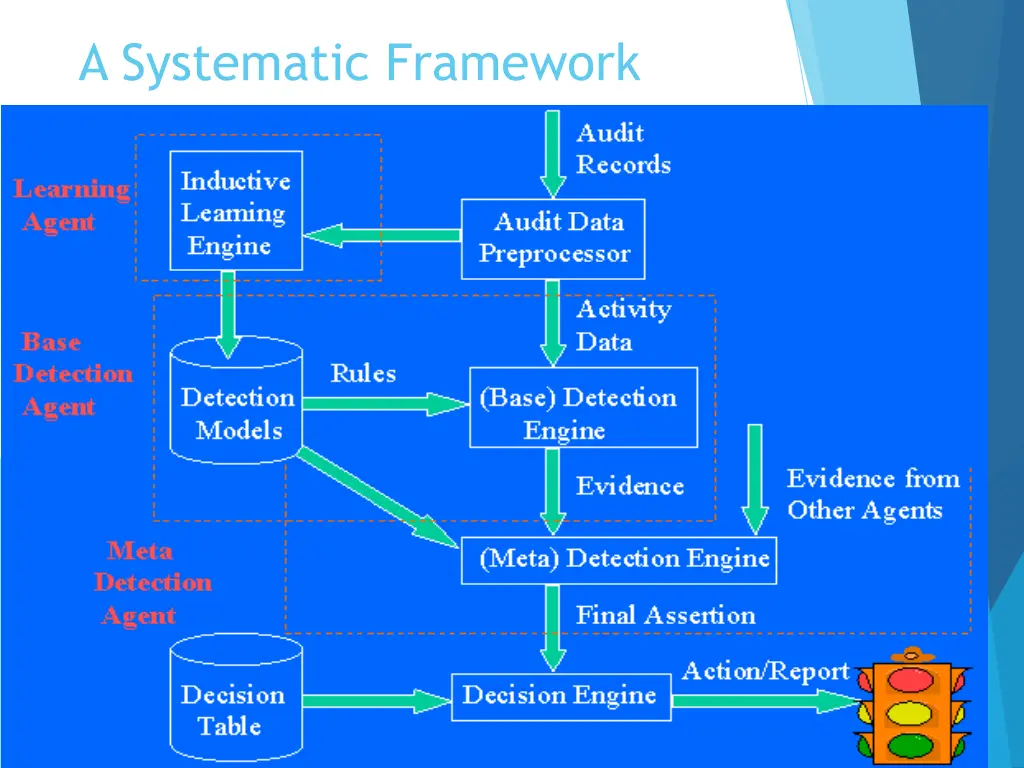 a systematic framework 2
