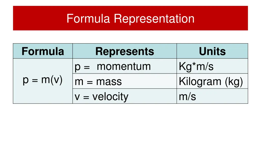 formula representation