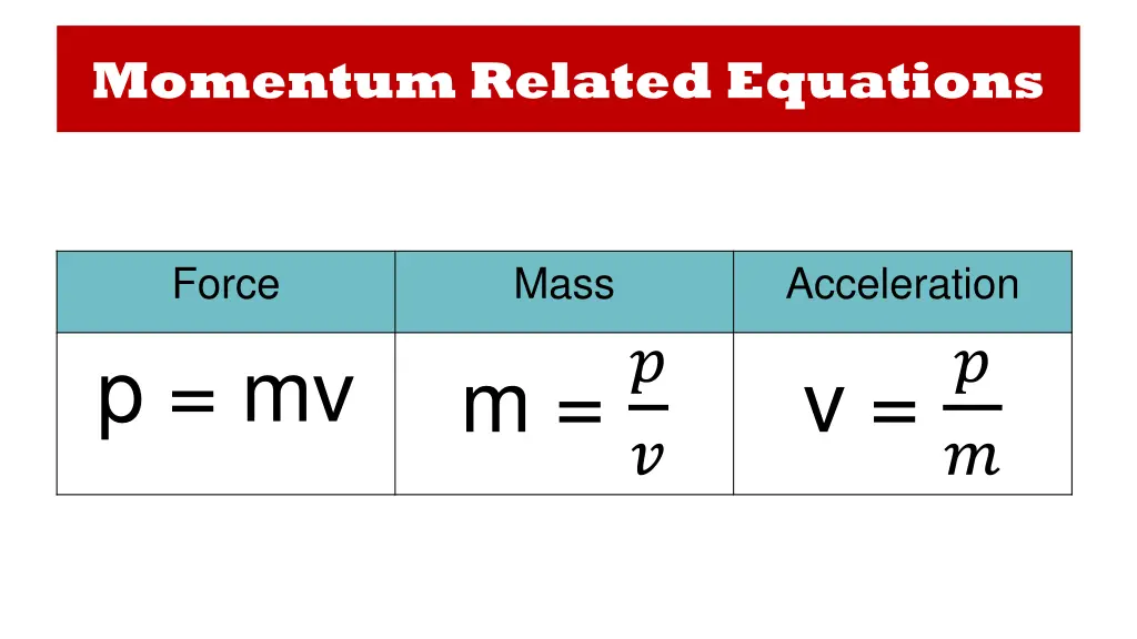 momentum related equations