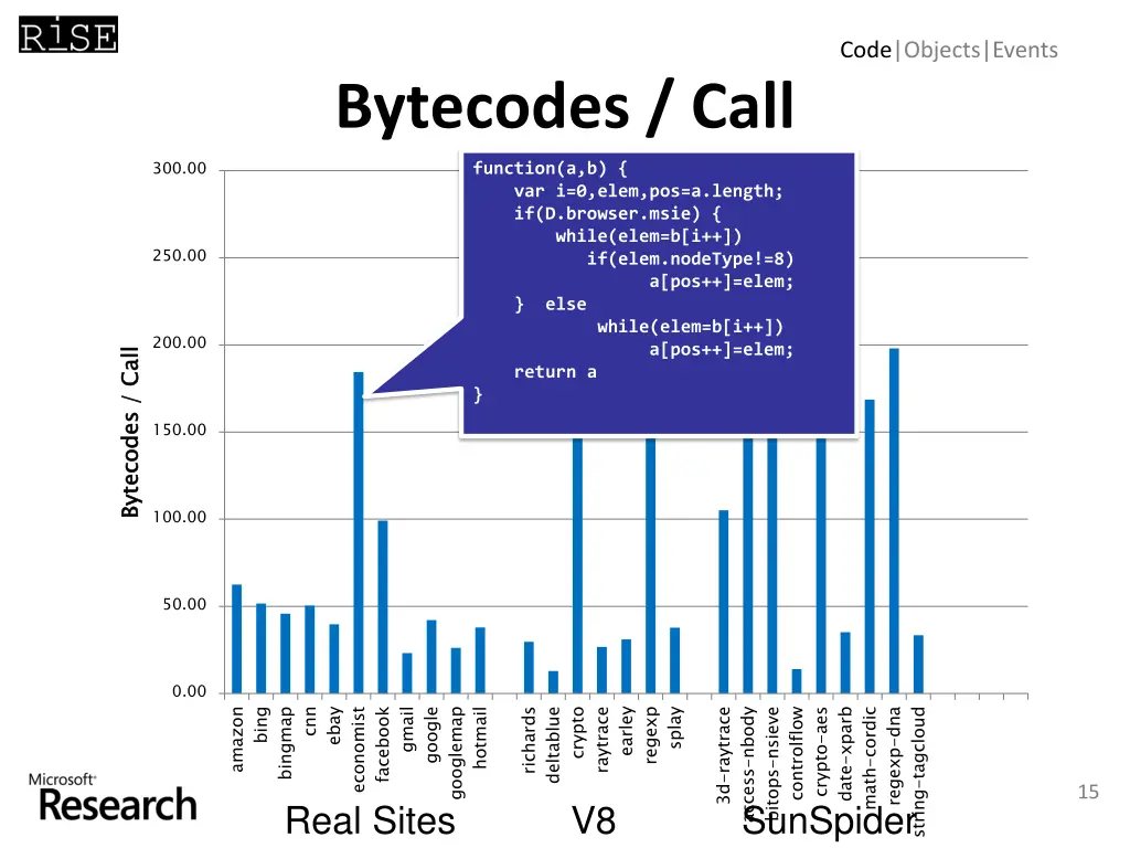 code objects events 2