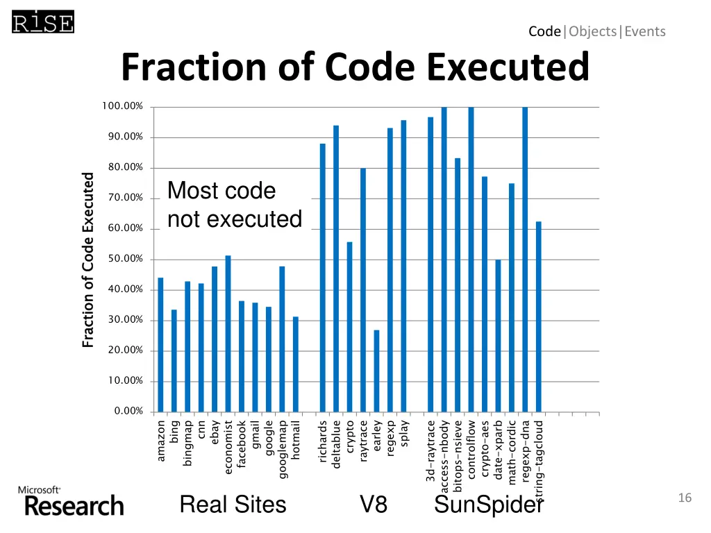 code objects events 3