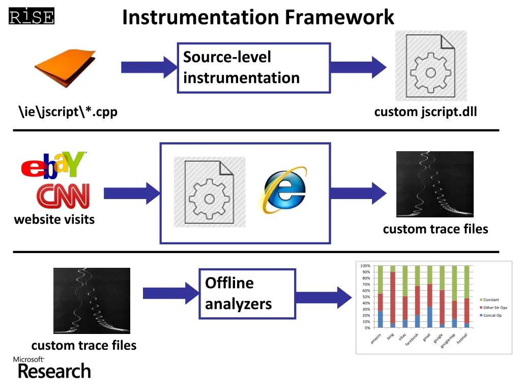 instrumentation framework