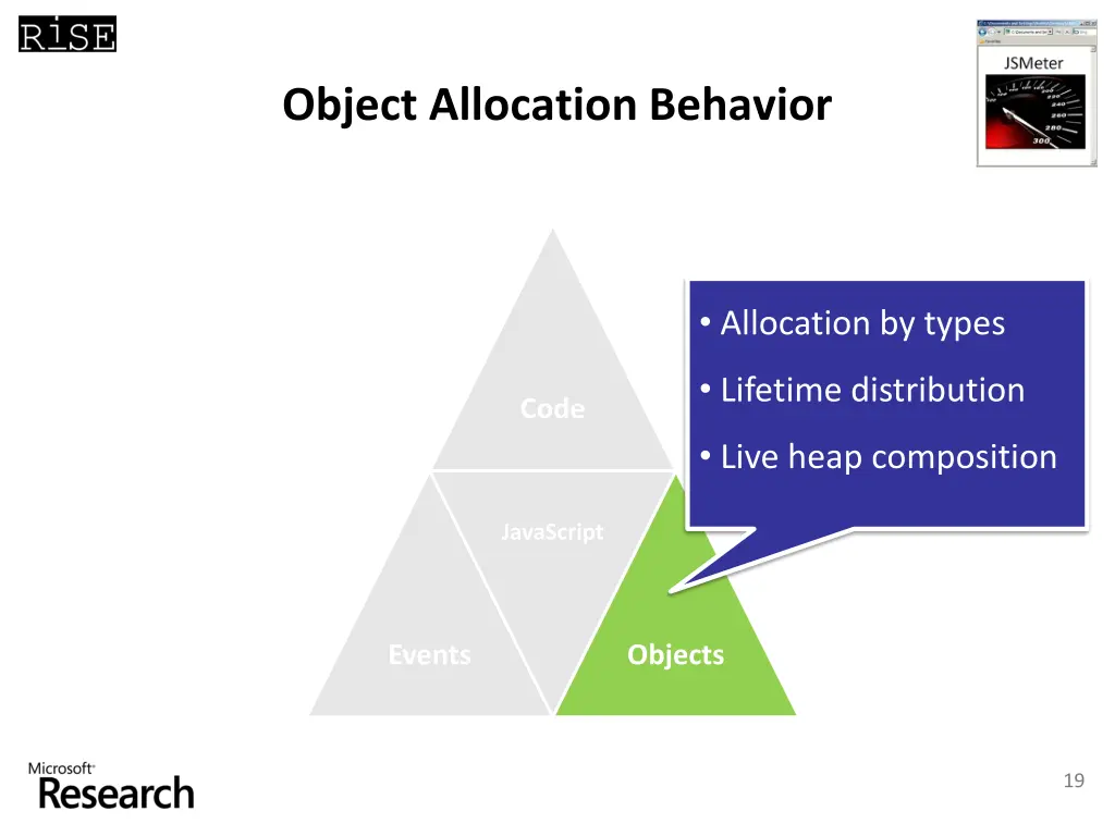 object allocation behavior