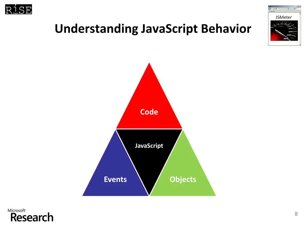 understanding javascript behavior