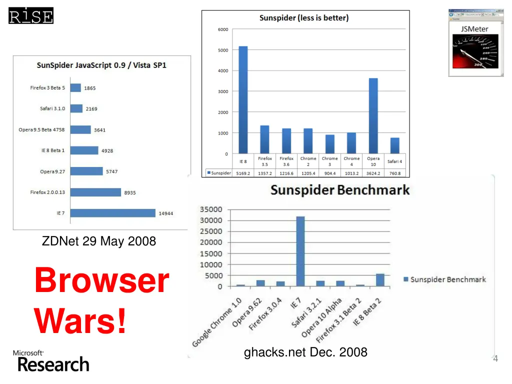 zdnet 29 may 2008 browser wars