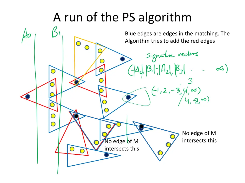 a run of the ps algorithm