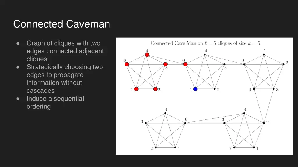 connected caveman