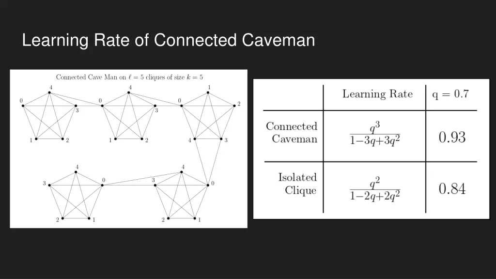 learning rate of connected caveman