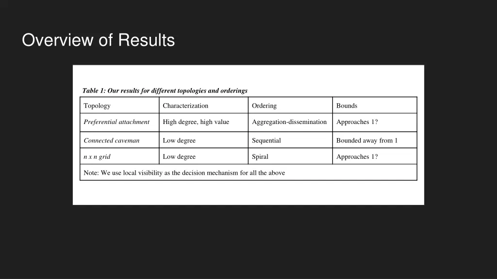 overview of results