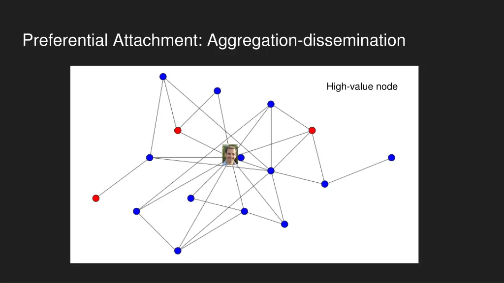 preferential attachment aggregation dissemination