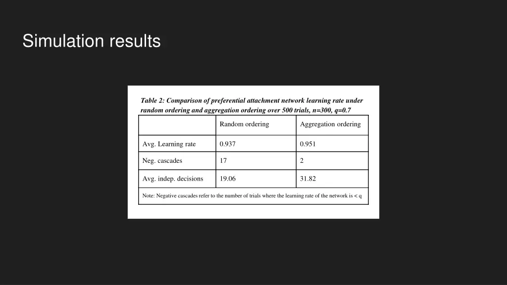 simulation results