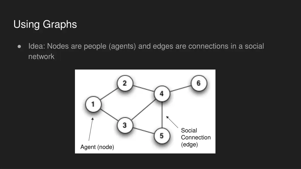 using graphs