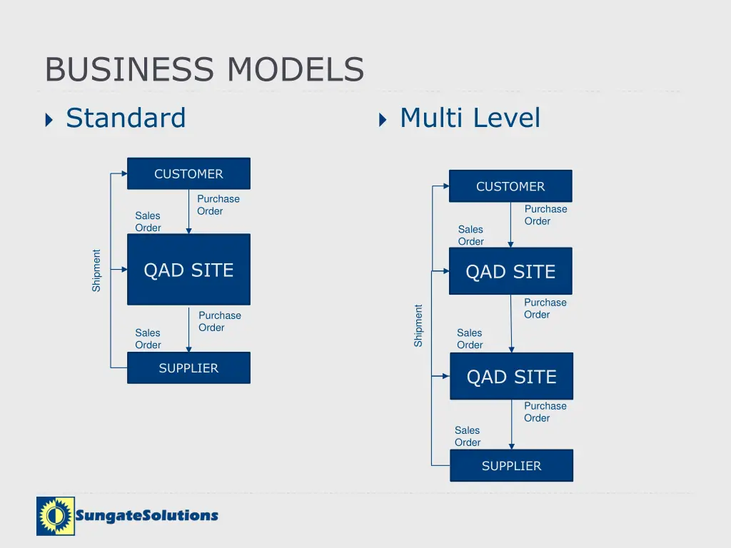 business models