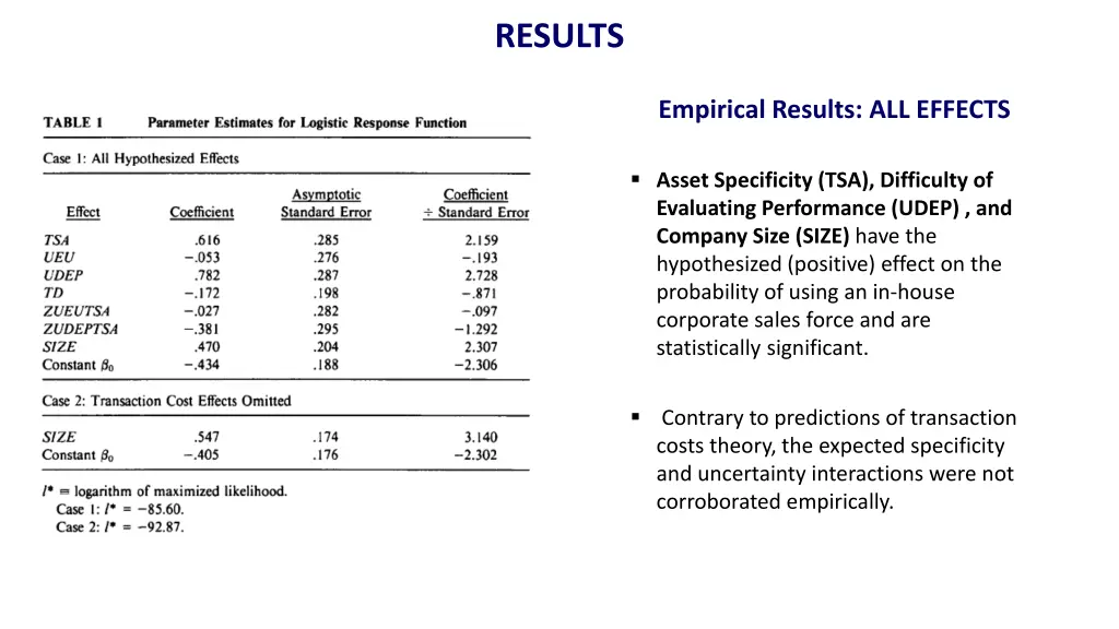 results