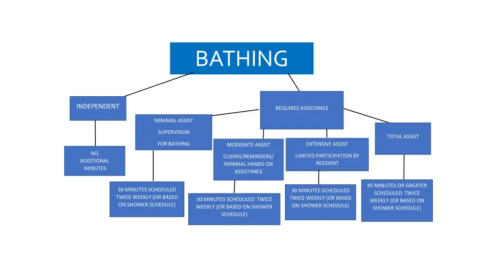 bathing 1