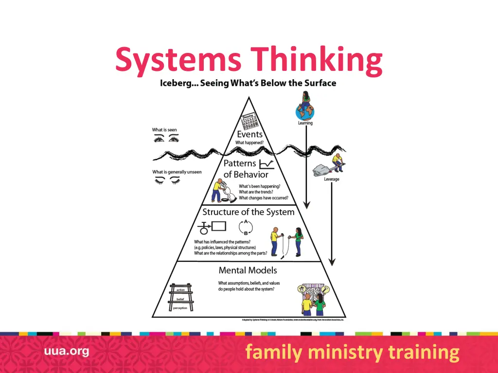 systems thinking 1