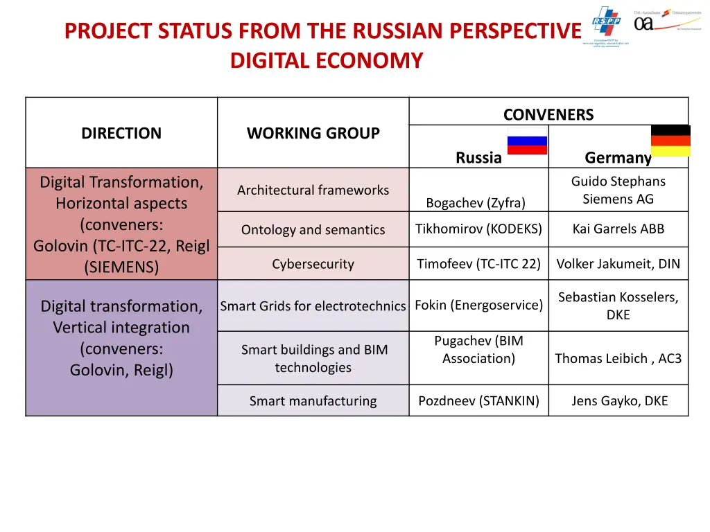 project status from the russian perspective 1