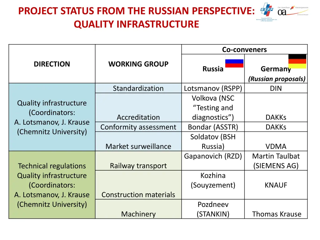 project status from the russian perspective