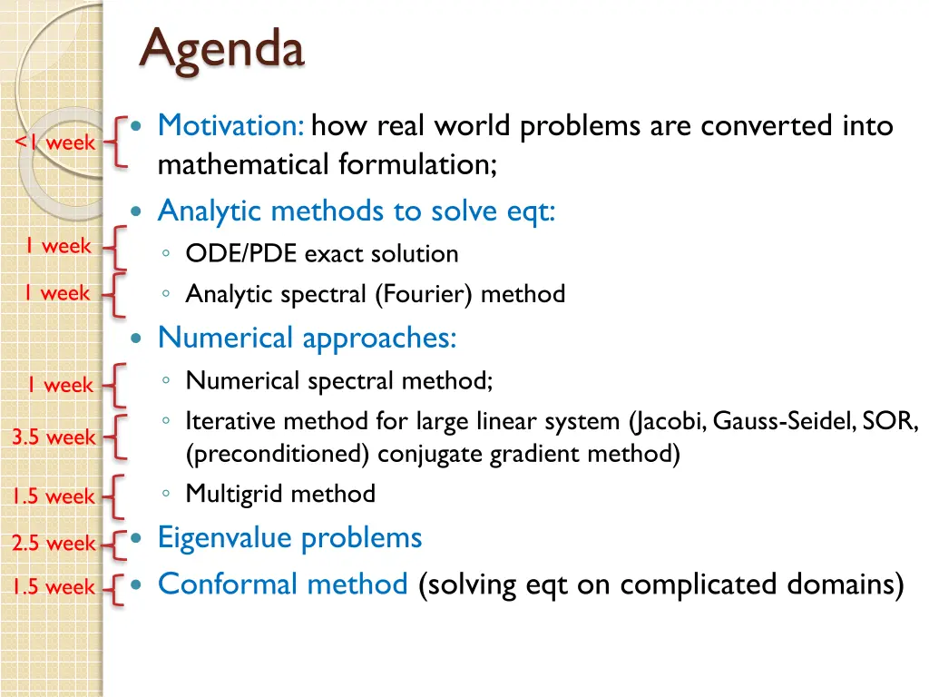 agenda
