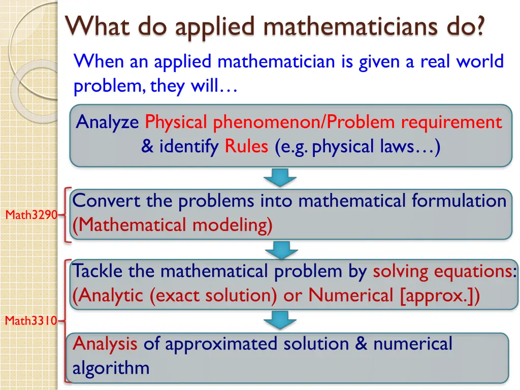 what do applied mathematicians do when an applied