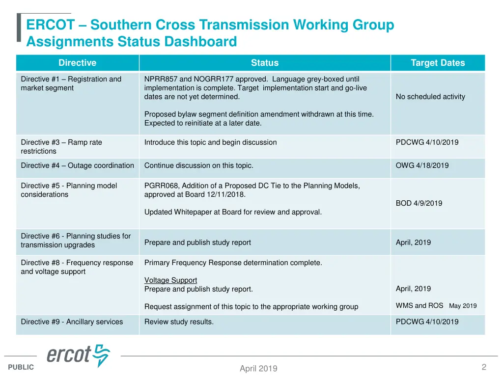 ercot southern cross transmission working group