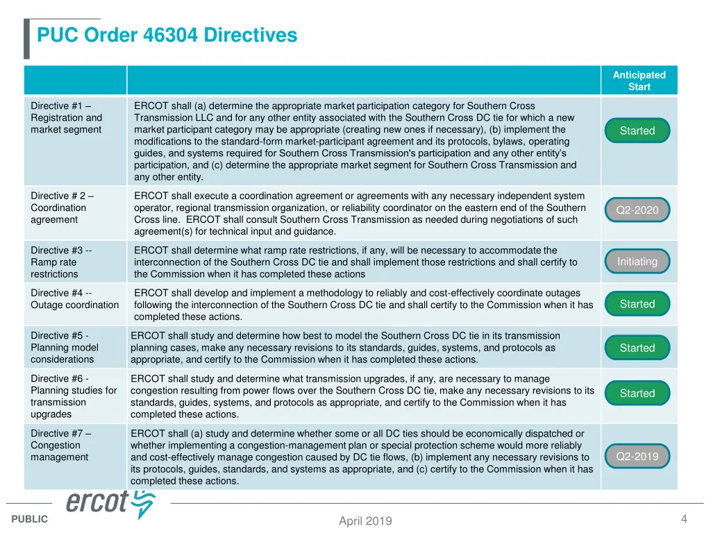 puc order 46304 directives