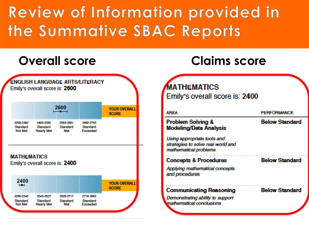 overall score