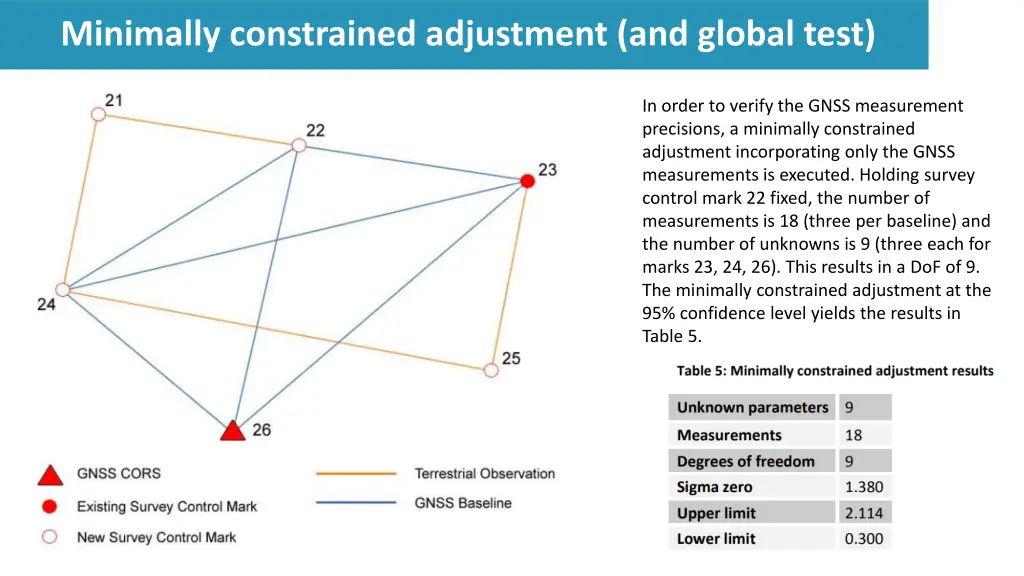 minimally constrained adjustment and global test