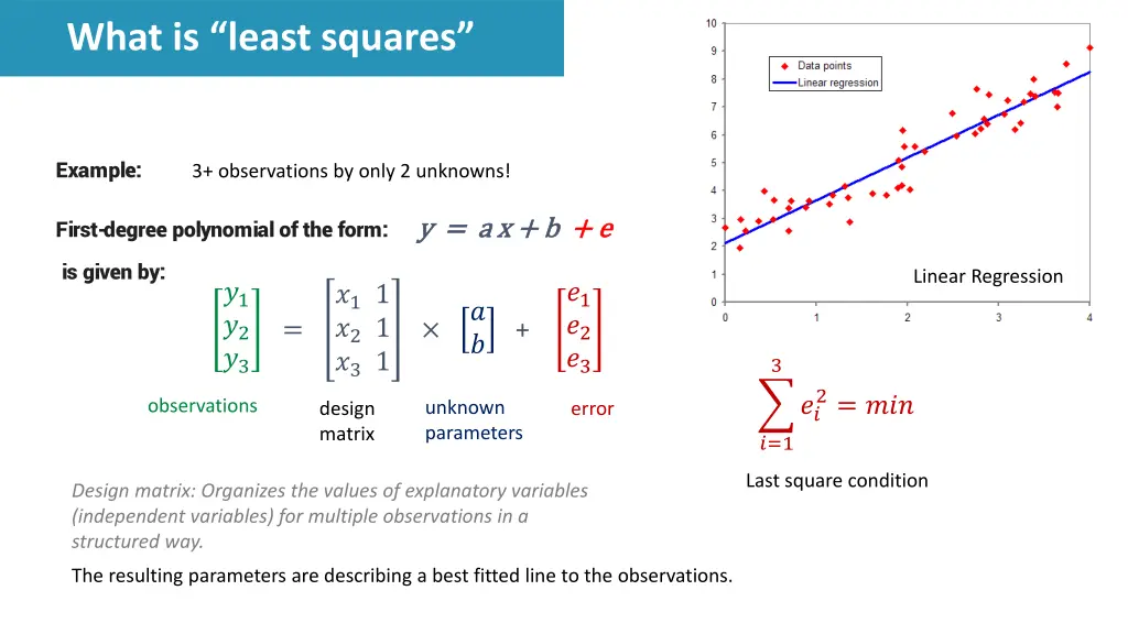 what is least squares 1