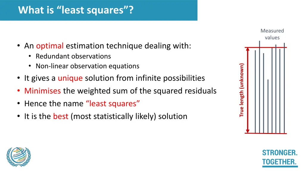 what is least squares