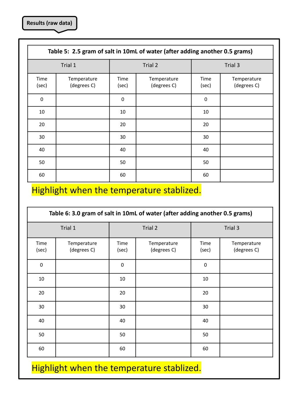 results raw data 1