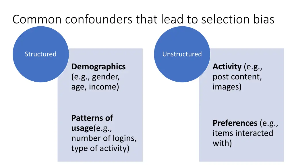common confounders that lead to selection bias