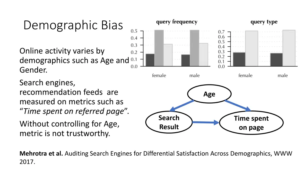 demographic bias