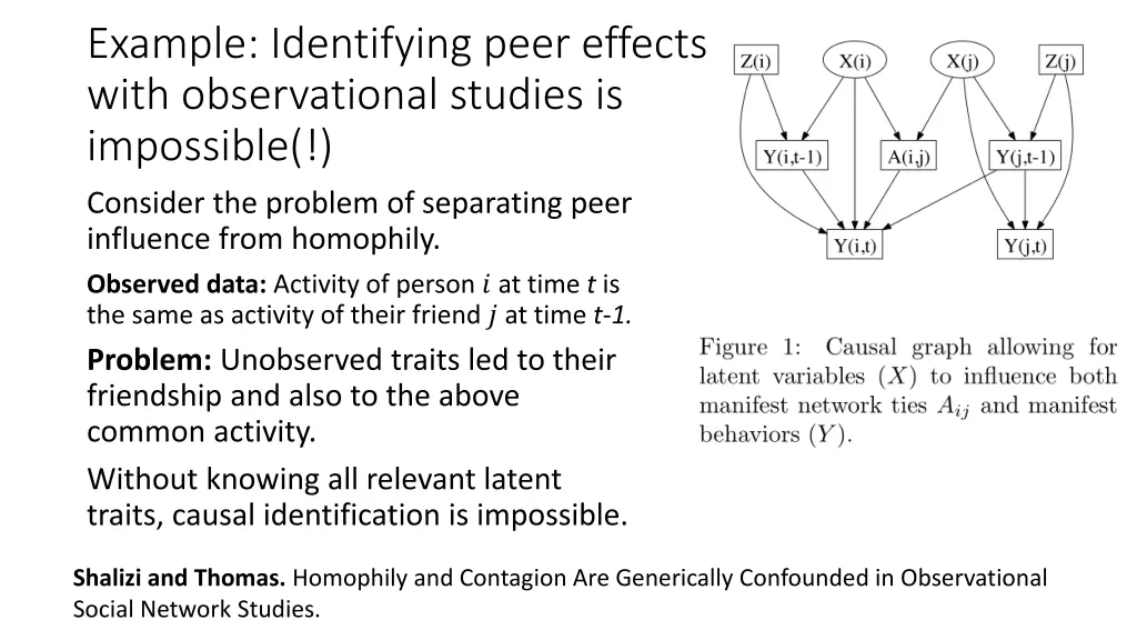 example identifying peer effects with