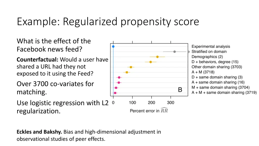 example regularized propensity score