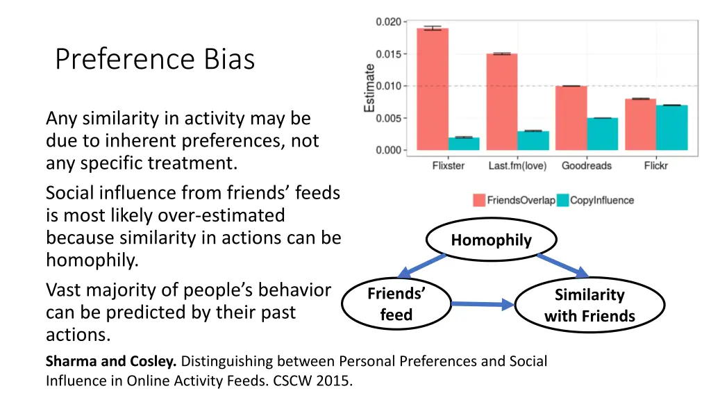 preference bias