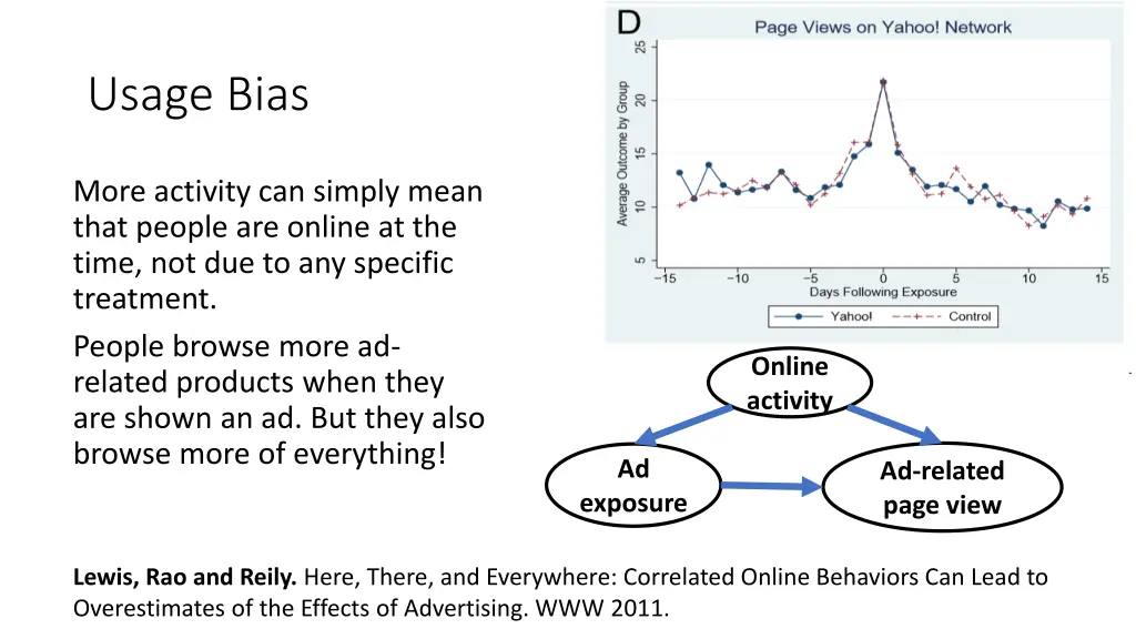 usage bias