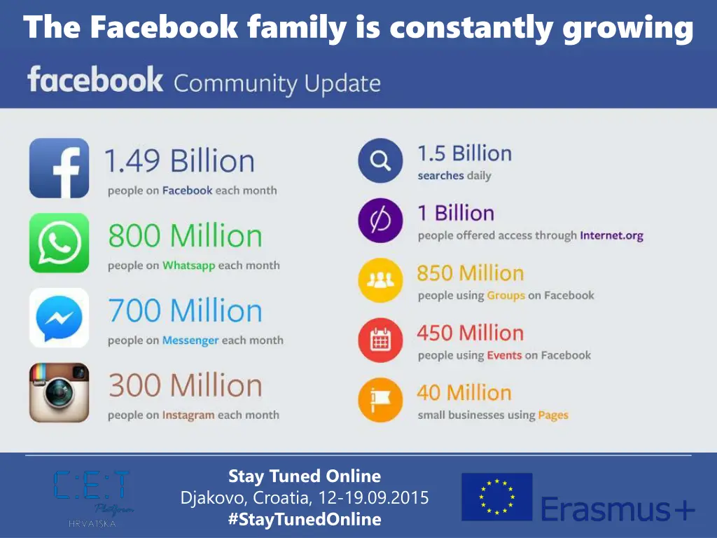 the facebook family is constantly growing
