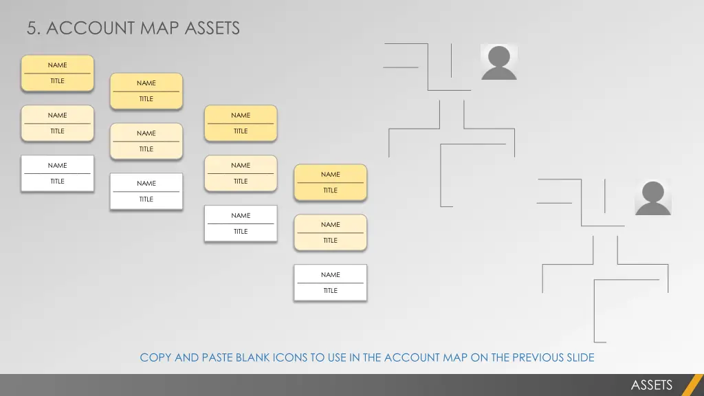 5 account map assets