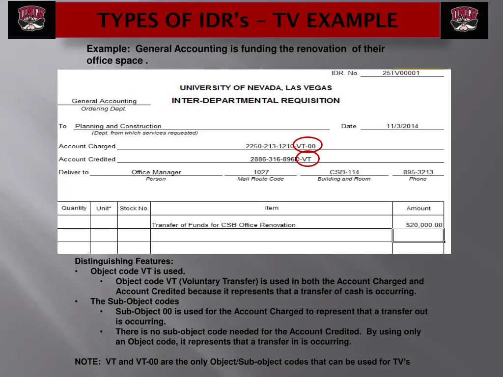 types of idr s tv example