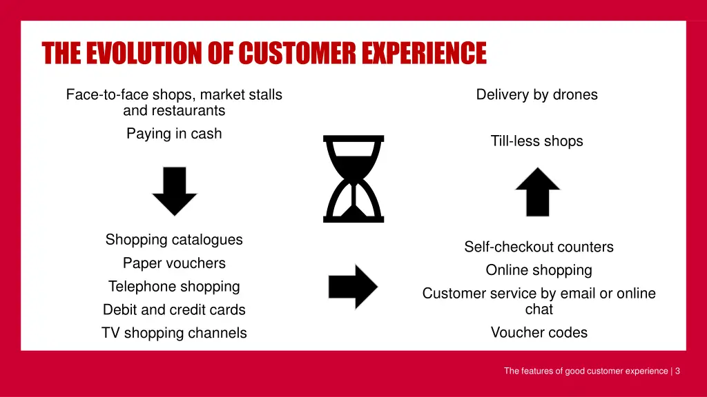 the evolution of customer experience
