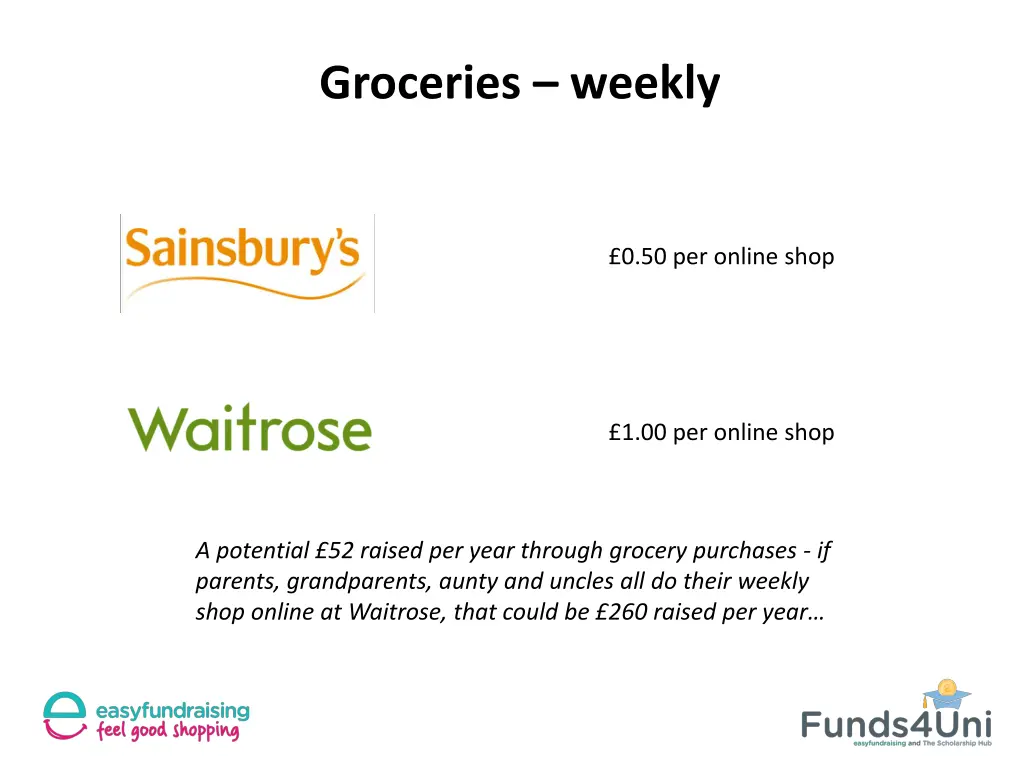 groceries weekly