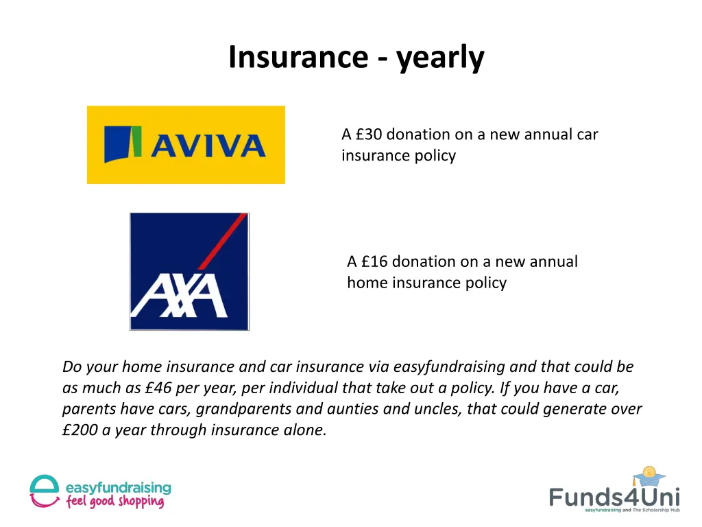 insurance yearly