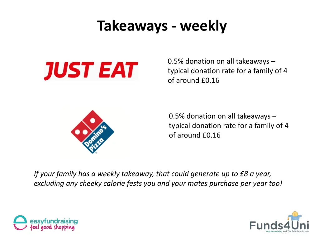 takeaways weekly