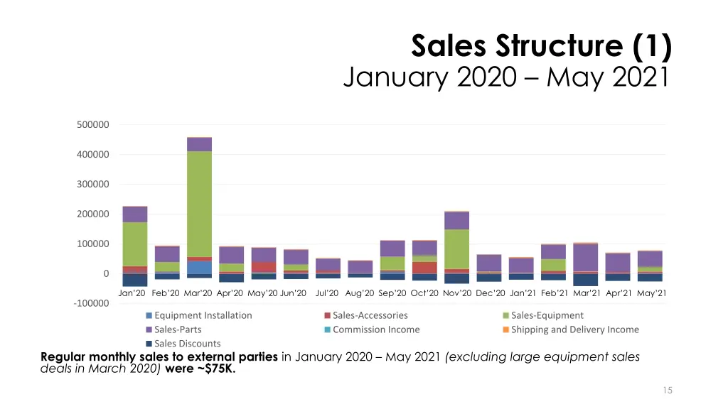 sales structure 1 january 2020 may 2021 1