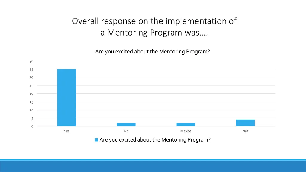 overall response on the implementation